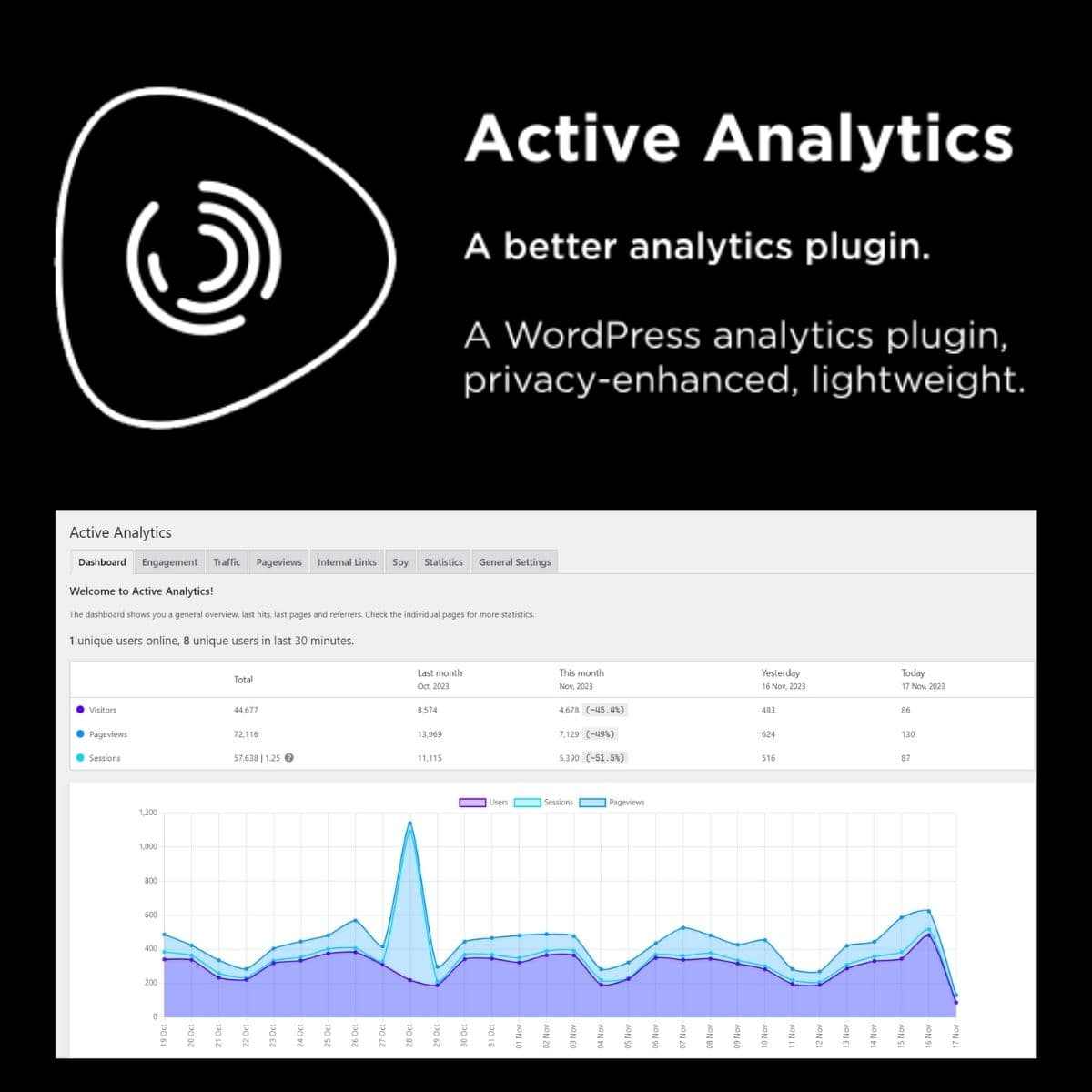 Active Analytics