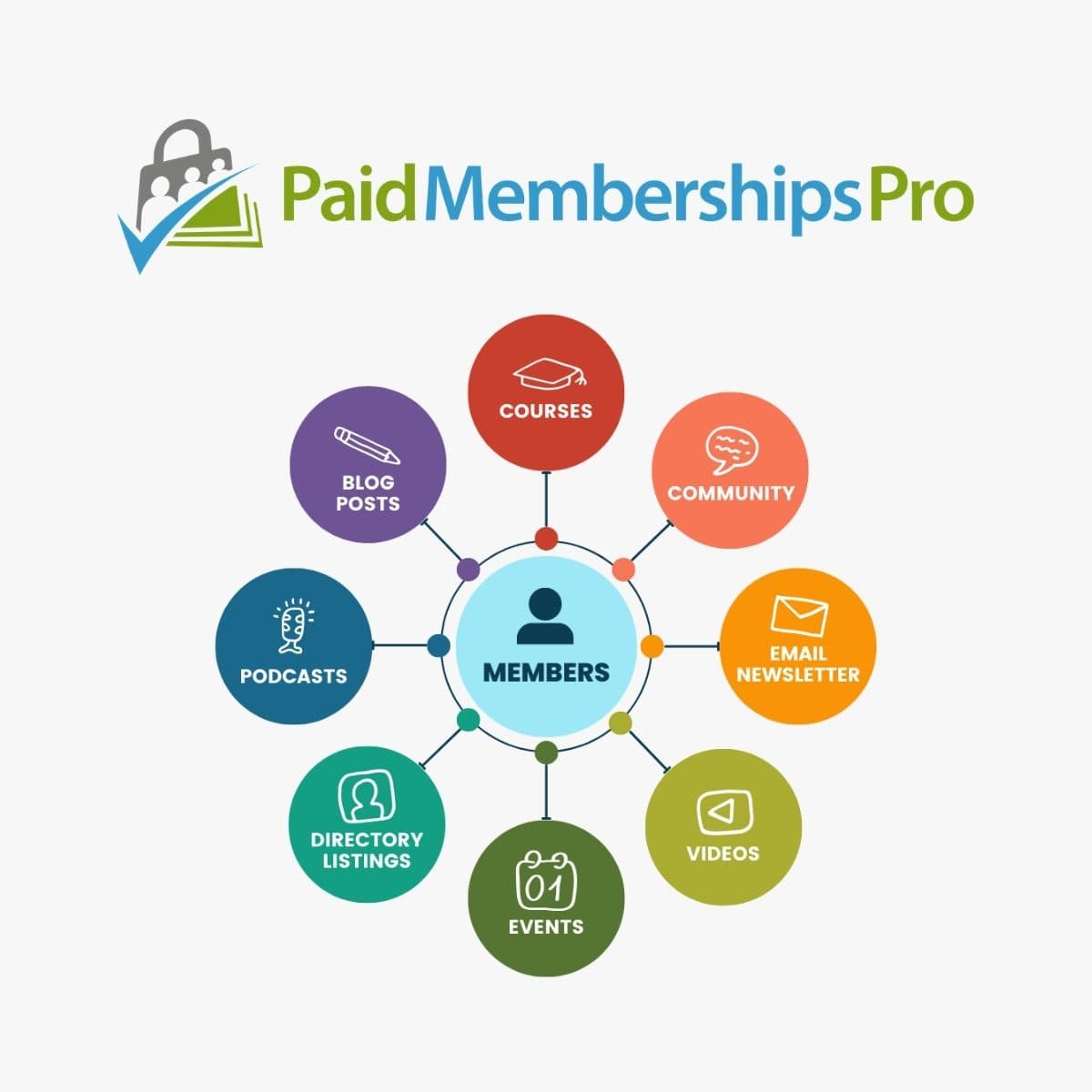 Screenshot of Paid Memberships Pro interface